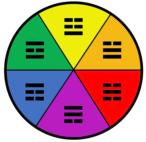Chromatothérapie® Méthode Agrapart